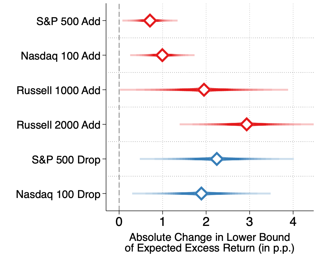Expected Returns figure
